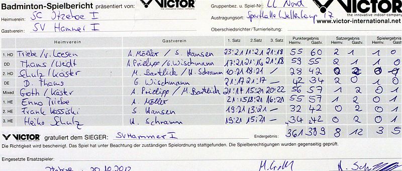 SC Itzehoe, SCI-Badminton