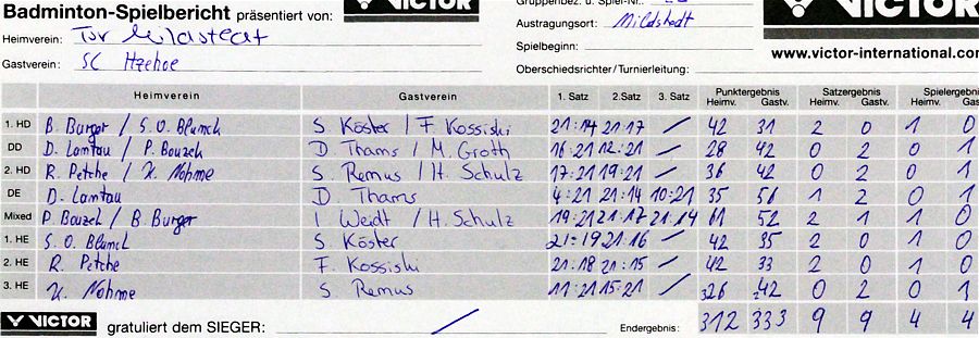 SC Itzehoe, SCI-Badminton