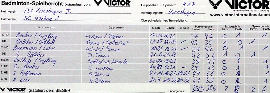 SC Itzehoe, SCI-Badminton