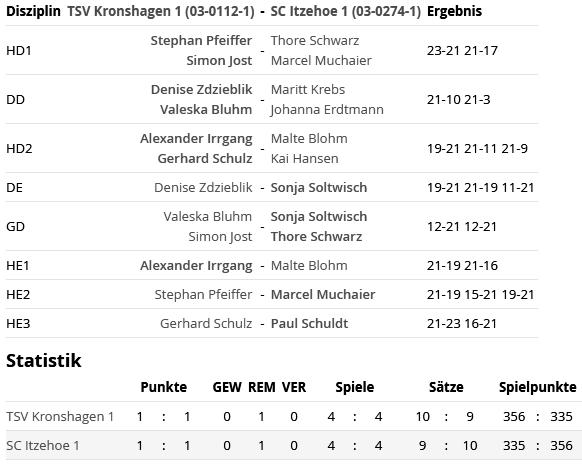 SC Itzehoe, SCI-Badminton