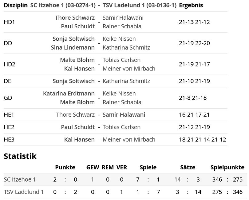 SC Itzehoe, SCI-Badminton