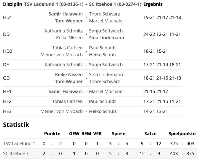 SC Itzehoe, SCI-Badminton