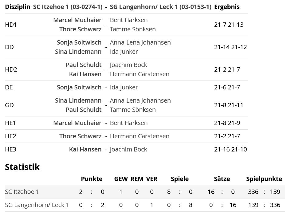 SC Itzehoe, SCI-Badminton