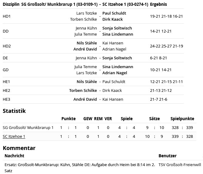 SC Itzehoe, SCI-Badminton