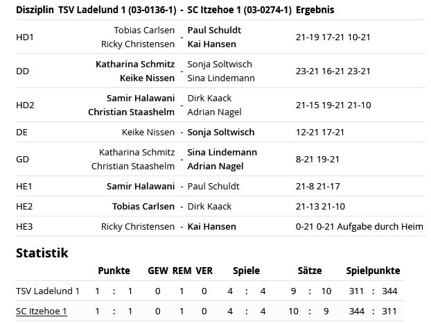 SC Itzehoe, SCI-Badminton