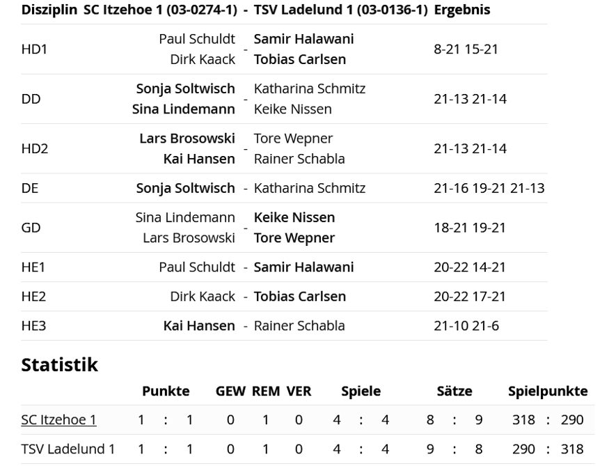 SC Itzehoe, SCI-Badminton