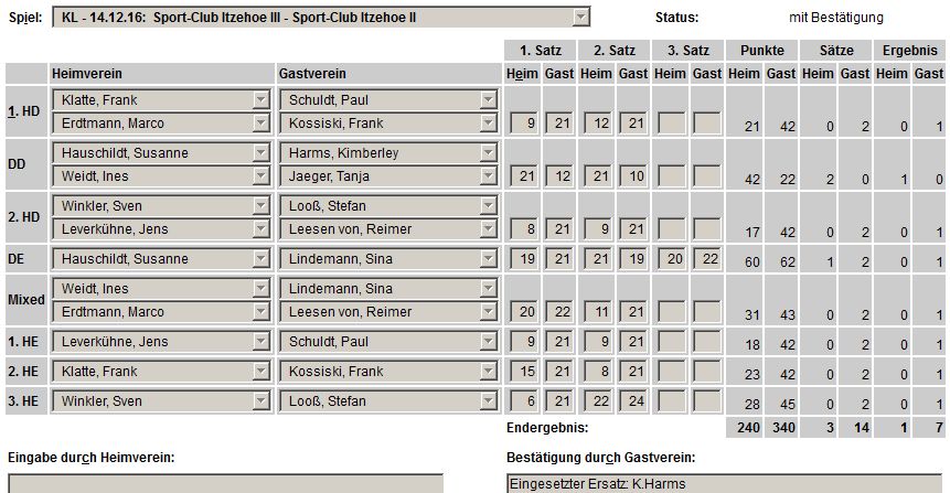 SC Itzehoe, SCI-Badminton