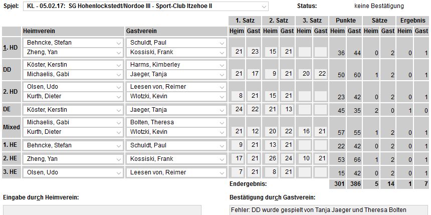 SC Itzehoe, SCI-Badminton