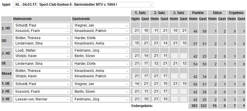 SC Itzehoe, SCI-Badminton