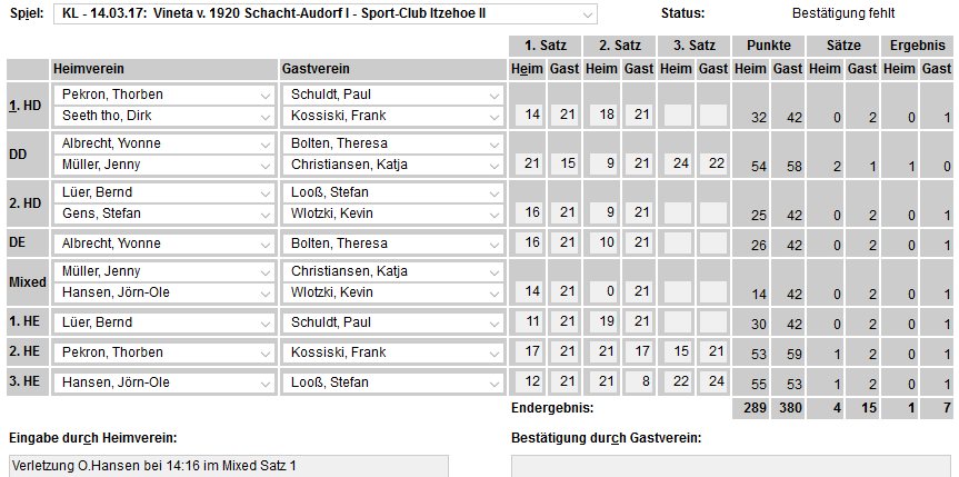 SC Itzehoe, SCI-Badminton