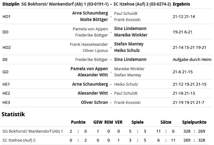 SC Itzehoe, SCI-Badminton