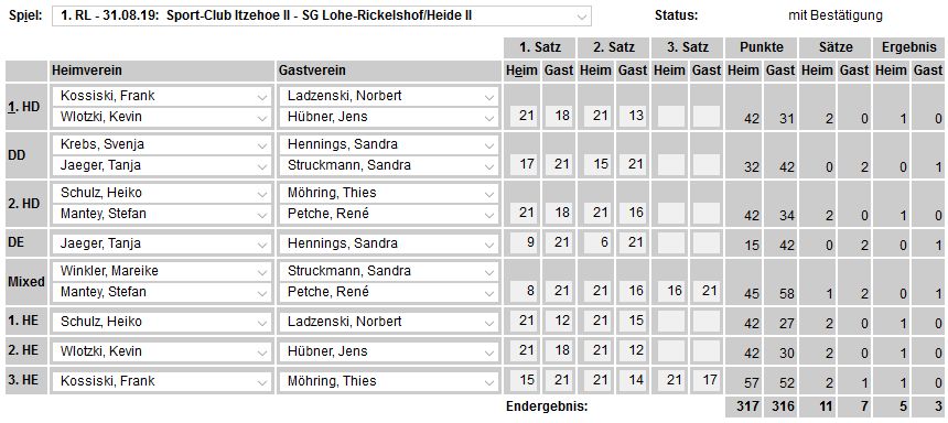 SC Itzehoe, SCI-Badminton