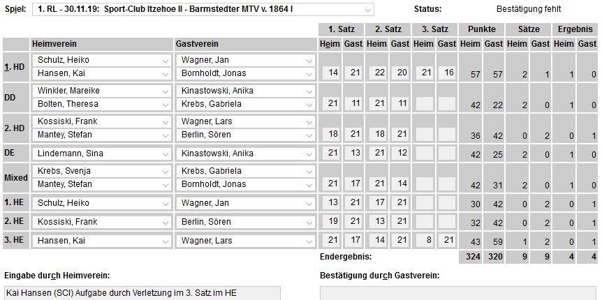 SC Itzehoe, SCI-Badminton