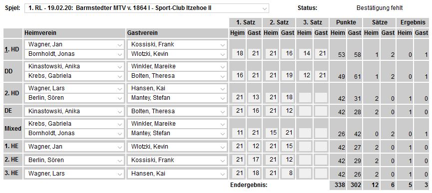 SC Itzehoe, SCI-Badminton