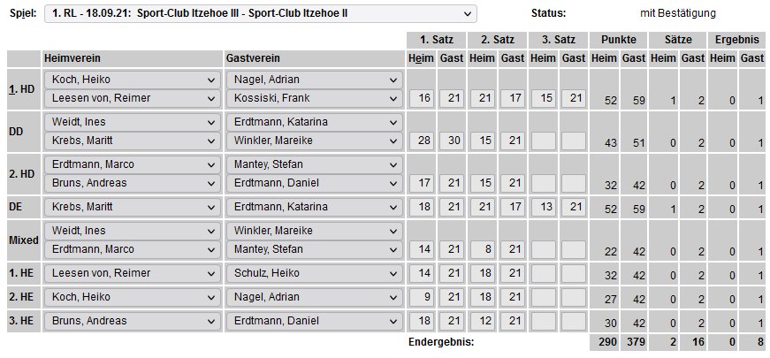 SC Itzehoe, SCI-Badminton