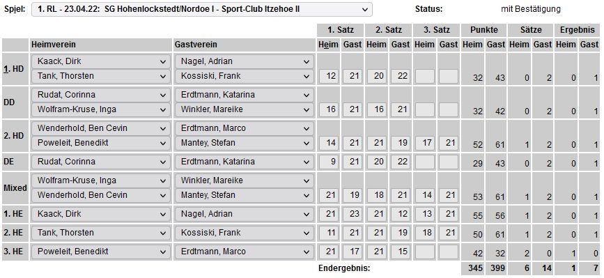 SC Itzehoe, SCI-Badminton