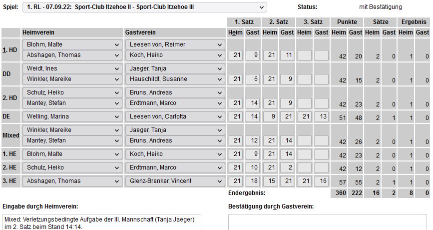 SC Itzehoe, SCI-Badminton