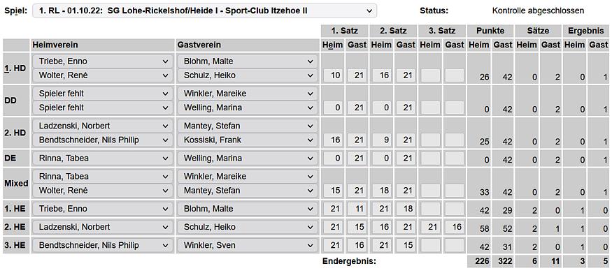 SC Itzehoe, SCI-Badminton