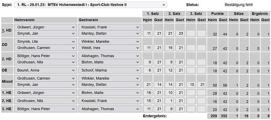 SC Itzehoe, SCI-Badminton