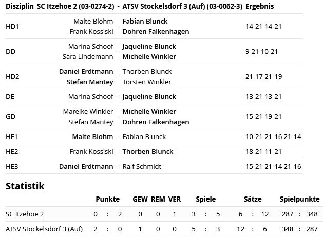 SC Itzehoe, SCI-Badminton