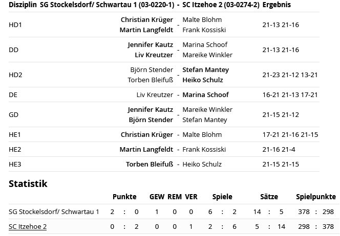 SC Itzehoe, SCI-Badminton