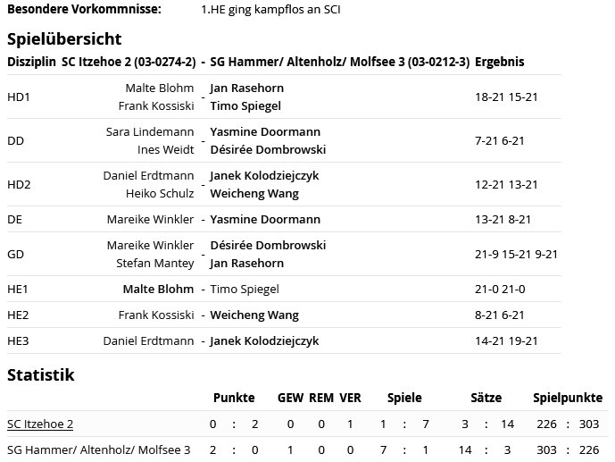 SC Itzehoe, SCI-Badminton