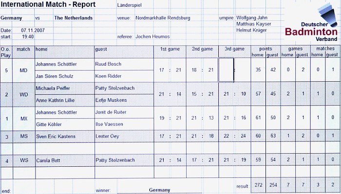 Badminton-Länderspiel Deutschland - Niederlande
