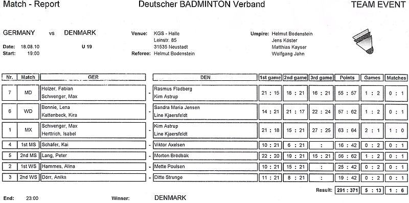 Badminton-Länderspiel Badminton-Länderspiel U 19 Deutschland - Dnemark am 18.08.2010 in Neustadt am Rbenberge, © Fotos von Frank Kossiski