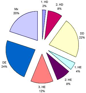 Statistik 2003/04